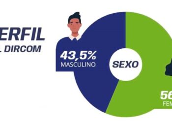 ‘El estado de la Comunicación en España 21-22’: Una profesión mayoritariamente femenina