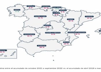 Alérgicos todo el año: la demanda de productos de salud para incidencias respiratorias crece de manera continuada