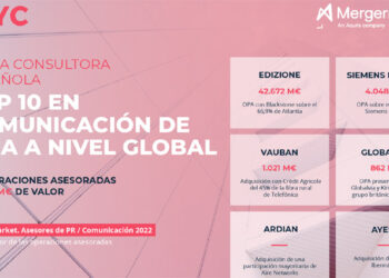 LLYC se sitúa como la única consultora española en el TOP 10 de asesoramiento de M&A a nivel global, según Mergermarket