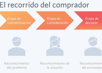 HubSpot: “El 29.3% de las empresas opina que sus sistemas no están conectados para generar una visión completa de los clientes”