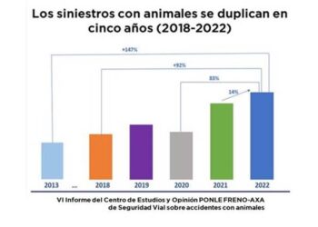 Ponle freno-AXA explica cómo evitar colisiones con animales