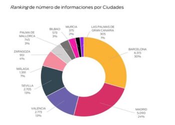 28M by Hallon: Estos son los candidatos municipales más mediáticos
