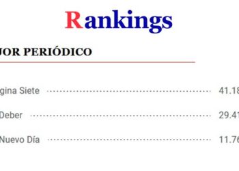 Rankings PR: Página Siete ocupaba la primera posición entre los mejores periódicos de Bolivia