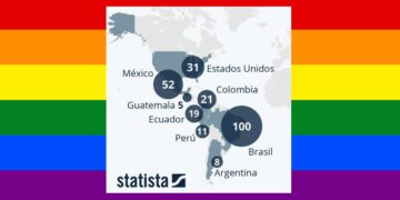 Estos son los países de América Latina con más asesinatos de personas trans