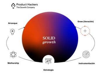 Product Hackers factura 4 M€ con esta técnica de marketing innovadora