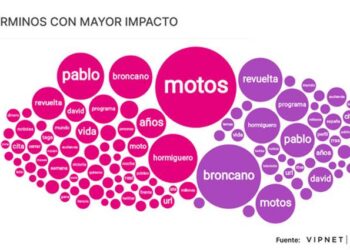 ¿Quién gana en redes sociales la guerra de audiencias entre Broncano y Motos?