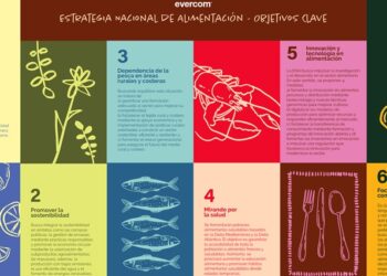 Alimentar el futuro pasa por saber contarlo