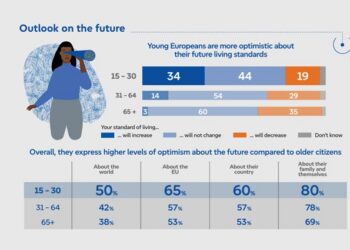 Europeos alarmados: Seguridad y conflictos lideran sus preocupaciones