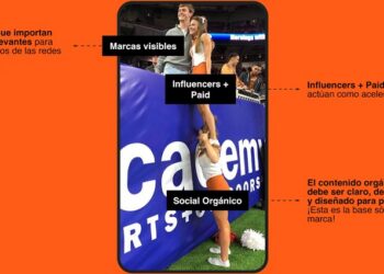 La viralidad pierde impulso: Post-tendencias que redefinen las redes sociales en 2026